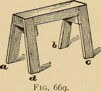 Picture 418 of 443 from Woodworking for beginners; a manual for amateurs (1900), leaf 494