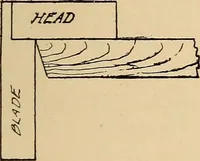 Picture 427 of 443 from Woodworking for beginners; a manual for amateurs (1900), leaf 508