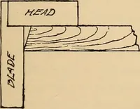 An illustration from Woodworking for beginners; a manual for amateurs (1900)