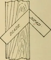 Picture 432 of 443 from Woodworking for beginners; a manual for amateurs (1900), leaf 509