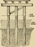 Picture 440 of 443 from Woodworking for beginners; a manual for amateurs (1900), leaf 539