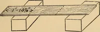 Picture 27 of 443 from Woodworking for beginners; a manual for amateurs (1900), leaf 74
