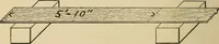 Picture 31 of 443 from Woodworking for beginners; a manual for amateurs (1900), leaf 75
