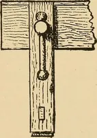 Picture 41 of 443 from Woodworking for beginners; a manual for amateurs (1900), leaf 82