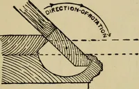 An illustration from Woodwork joints; how they are set out, how made and where used; with four hundred and thirty illustrations and a complete index of eleven hundred references (1921)