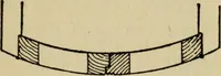 An illustration from Woodwork joints; how they are set out, how made and where used; with four hundred and thirty illustrations and a complete index of eleven hundred references (1921)
