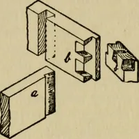 An illustration from Woodwork joints; how they are set out, how made and where used; with four hundred and thirty illustrations and a complete index of eleven hundred references (1921)