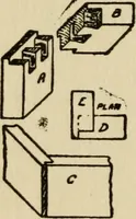An illustration from Woodwork joints; how they are set out, how made and where used; with four hundred and thirty illustrations and a complete index of eleven hundred references (1921)