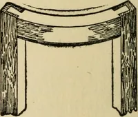 An illustration from Woodwork joints; how they are set out, how made and where used; with four hundred and thirty illustrations and a complete index of eleven hundred references (1921)
