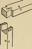 An illustration from Woodwork joints; how they are set out, how made and where used; with four hundred and thirty illustrations and a complete index of eleven hundred references (1921)