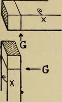 An illustration from Woodwork joints; how they are set out, how made and where used; with four hundred and thirty illustrations and a complete index of eleven hundred references (1921)