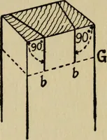 An illustration from Woodwork joints; how they are set out, how made and where used; with four hundred and thirty illustrations and a complete index of eleven hundred references (1921)