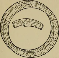 An illustration from Woodwork joints; how they are set out, how made and where used; with four hundred and thirty illustrations and a complete index of eleven hundred references (1921)