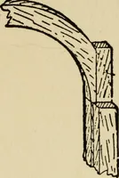 An illustration from Woodwork joints; how they are set out, how made and where used; with four hundred and thirty illustrations and a complete index of eleven hundred references (1921)