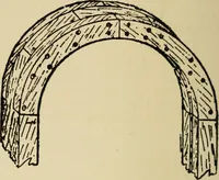 An illustration from Woodwork joints; how they are set out, how made and where used; with four hundred and thirty illustrations and a complete index of eleven hundred references (1921)