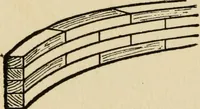 Picture 177 of 241 from Woodwork joints; how they are set out, how made and where used; with four hundred and thirty illustrations and a complete index of eleven hundred references (1921), leaf 163