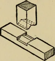 An illustration from Woodwork joints; how they are set out, how made and where used; with four hundred and thirty illustrations and a complete index of eleven hundred references (1921)
