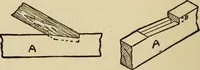 An illustration from Woodwork joints; how they are set out, how made and where used; with four hundred and thirty illustrations and a complete index of eleven hundred references (1921)