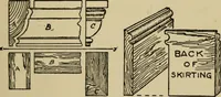 Picture 198 of 241 from Woodwork joints; how they are set out, how made and where used; with four hundred and thirty illustrations and a complete index of eleven hundred references (1921), leaf 174