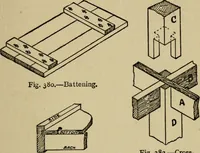 An illustration from Woodwork joints; how they are set out, how made and where used; with four hundred and thirty illustrations and a complete index of eleven hundred references (1921)