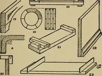 An illustration from Woodwork joints; how they are set out, how made and where used; with four hundred and thirty illustrations and a complete index of eleven hundred references (1921)