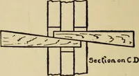 An illustration from Woodwork joints; how they are set out, how made and where used; with four hundred and thirty illustrations and a complete index of eleven hundred references (1921)
