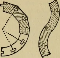 An illustration from Woodwork joints; how they are set out, how made and where used; with four hundred and thirty illustrations and a complete index of eleven hundred references (1921)