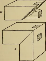 An illustration from Woodwork joints; how they are set out, how made and where used; with four hundred and thirty illustrations and a complete index of eleven hundred references (1921)