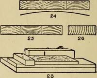 An illustration from Woodwork joints; how they are set out, how made and where used; with four hundred and thirty illustrations and a complete index of eleven hundred references (1921)