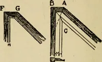An illustration from Woodwork joints; how they are set out, how made and where used; with four hundred and thirty illustrations and a complete index of eleven hundred references (1921)