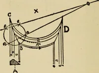 An illustration from Woodwork joints; how they are set out, how made and where used; with four hundred and thirty illustrations and a complete index of eleven hundred references (1921)