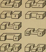 An illustration from Woodwork joints; how they are set out, how made and where used; with four hundred and thirty illustrations and a complete index of eleven hundred references (1921)
