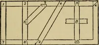 Picture 8 of 241 from Woodwork joints; how they are set out, how made and where used; with four hundred and thirty illustrations and a complete index of eleven hundred references (1921), leaf 22
