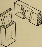 An illustration from Woodwork joints; how they are set out, how made and where used; with four hundred and thirty illustrations and a complete index of eleven hundred references (1921)