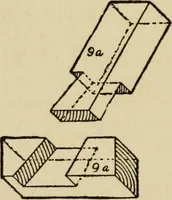 Picture 14 of 241 from Woodwork joints; how they are set out, how made and where used; with four hundred and thirty illustrations and a complete index of eleven hundred references (1921), leaf 25
