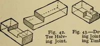 Picture 16 of 241 from Woodwork joints; how they are set out, how made and where used; with four hundred and thirty illustrations and a complete index of eleven hundred references (1921), leaf 26