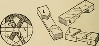 An illustration from Woodwork joints; how they are set out, how made and where used; with four hundred and thirty illustrations and a complete index of eleven hundred references (1921)