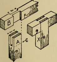 An illustration from Woodwork joints; how they are set out, how made and where used; with four hundred and thirty illustrations and a complete index of eleven hundred references (1921)