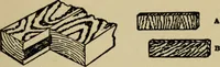 An illustration from Woodwork joints; how they are set out, how made and where used; with four hundred and thirty illustrations and a complete index of eleven hundred references (1921)