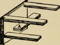 An illustration from Woodwork joints; how they are set out, how made and where used; with four hundred and thirty illustrations and a complete index of eleven hundred references (1921)