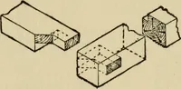 An illustration from Woodwork joints; how they are set out, how made and where used; with four hundred and thirty illustrations and a complete index of eleven hundred references (1921)
