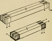 An illustration from Woodwork joints; how they are set out, how made and where used; with four hundred and thirty illustrations and a complete index of eleven hundred references (1921)