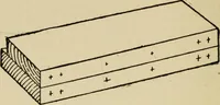 An illustration from Woodwork joints; how they are set out, how made and where used; with four hundred and thirty illustrations and a complete index of eleven hundred references (1921)