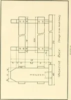 An illustration from Woodwork and mechanical drawing (1914)