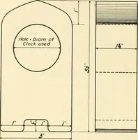 Picture 106 of 120 from Woodwork and mechanical drawing (1914), leaf 121