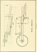 Picture 56 of 120 from Woodwork and mechanical drawing (1914), leaf 47