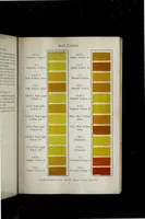 An illustration from Wool colours of the Farbenfabriken vorm. Friedr. Bayer & Co., Elberfeld (1907)