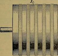 An illustration from Woolen and worsted fabrics glossary; containing instructions for the manufacture of every known grade and variety of woolen and worsted fabrics .. (1914)