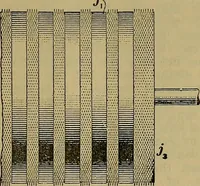 An illustration from Woolen and worsted fabrics glossary; containing instructions for the manufacture of every known grade and variety of woolen and worsted fabrics .. (1914)