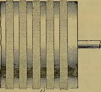 An illustration from Woolen and worsted fabrics glossary; containing instructions for the manufacture of every known grade and variety of woolen and worsted fabrics .. (1914)